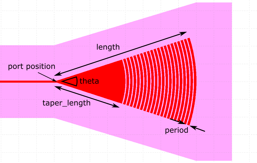 ../_images/gratingcoupler.png