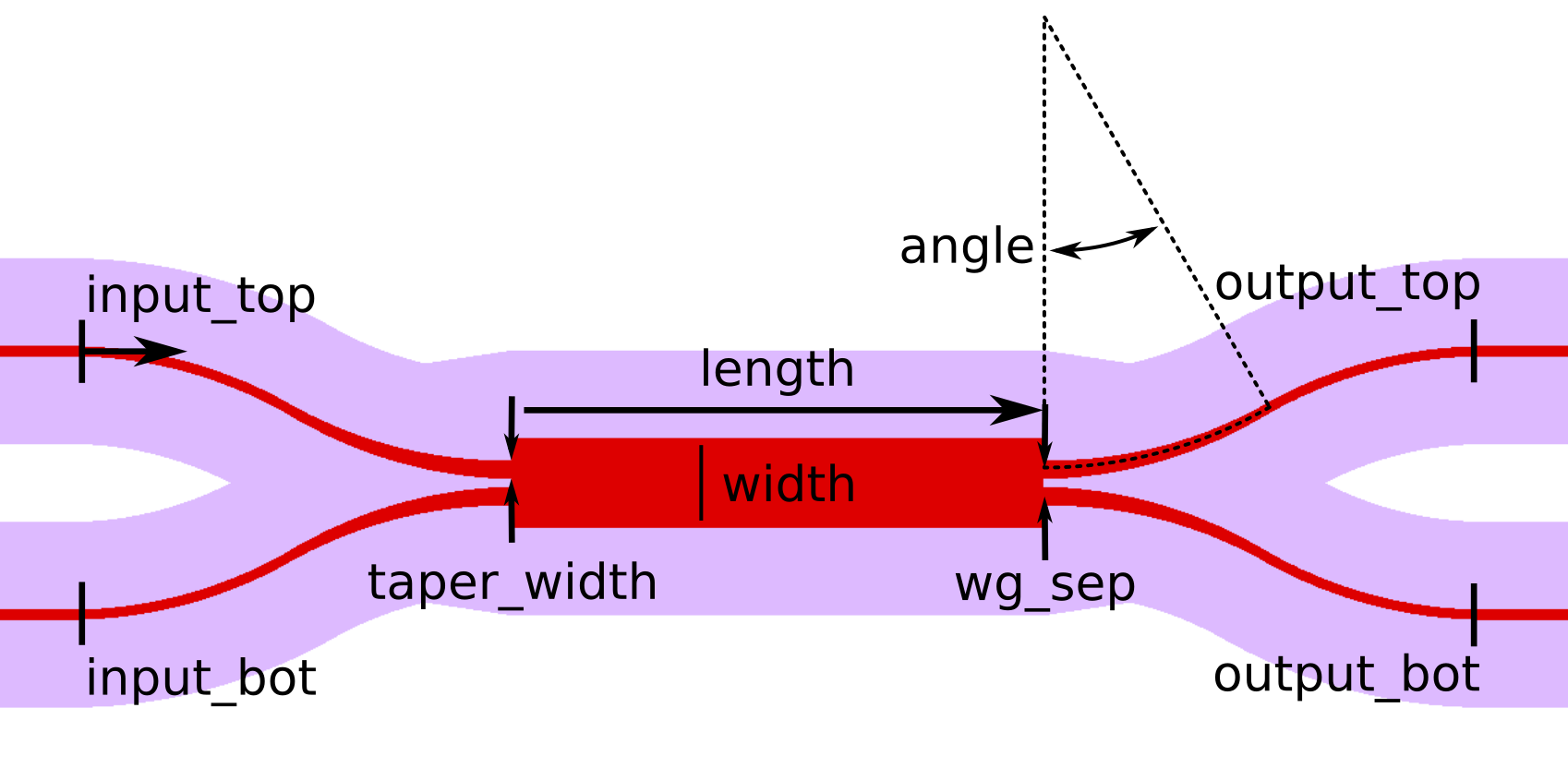 ../_images/mmi2x2.png