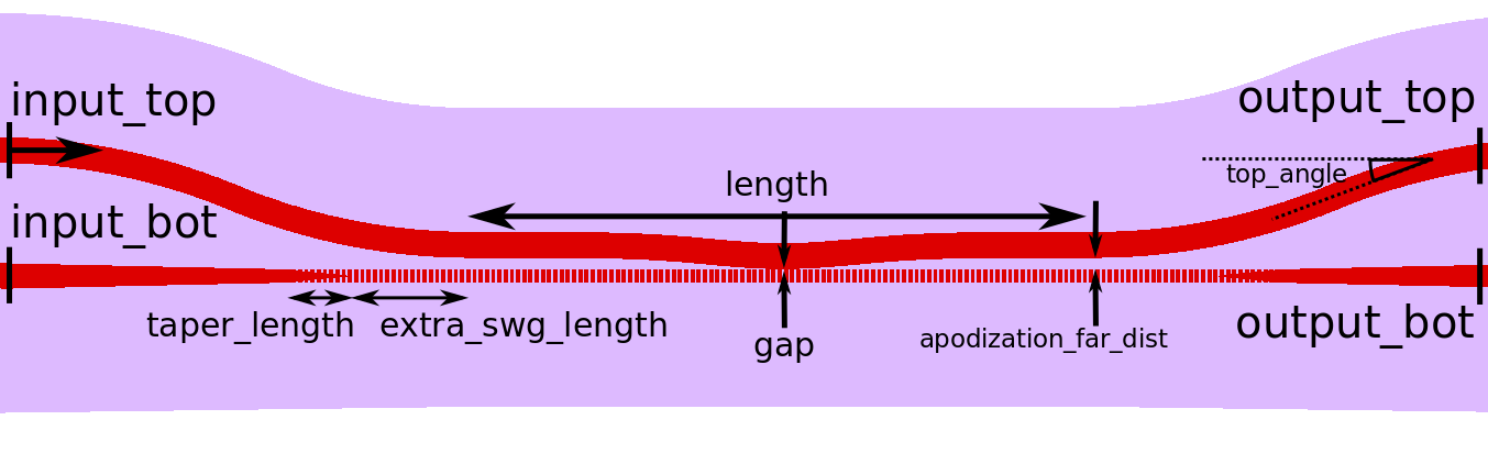 ../_images/swgcontradc.png