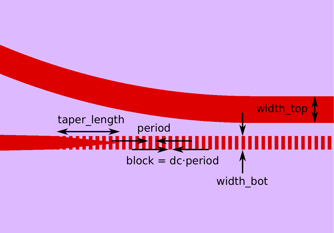 ../_images/swgcontradc_zoom.png