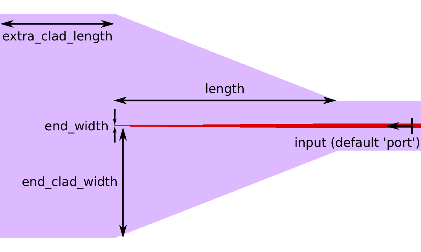 ../_images/taper.png